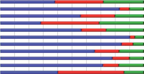 oznakowanie uchwytów 38% 34% 28% dost pno uchwytów 83% 7% p aska, bezstopniowa pod oga 56% 24% dost pno miejca do przewozu roweru 28% 41% 31% brak stopni przy wej ciu 56% 17% 26% klimatyzacja 9 3% 6%