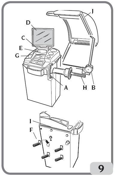 przytwierdź maszynę do podłoża przymocowując zawiasy w kształcie L do kotew i dokręcając je odpowiednimi śrubami z uszczelką (rys.8); zablokuj śruby w maszynie. Główne części robocze maszyny (rys.