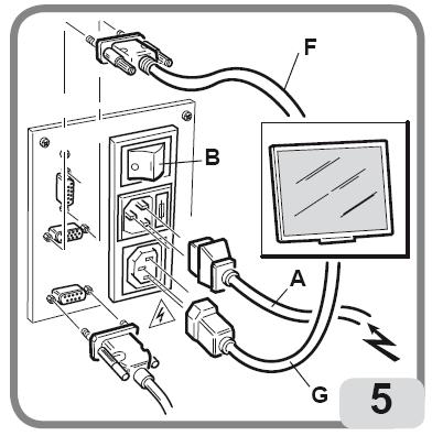 8 WŁĄCZANIE MASZYNY Podłącz przewód elektryczny (A, rys.5), z zewnętrznego panelu elektrycznego umieszczonego na tylnej części wyważarki, do sieci zasilającej.