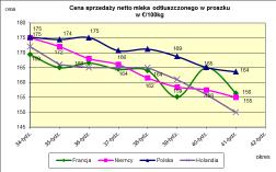 masła ekstra w blokach.