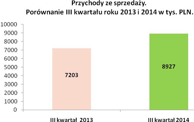 Raport kwartalny za III kwartał 2014 r.