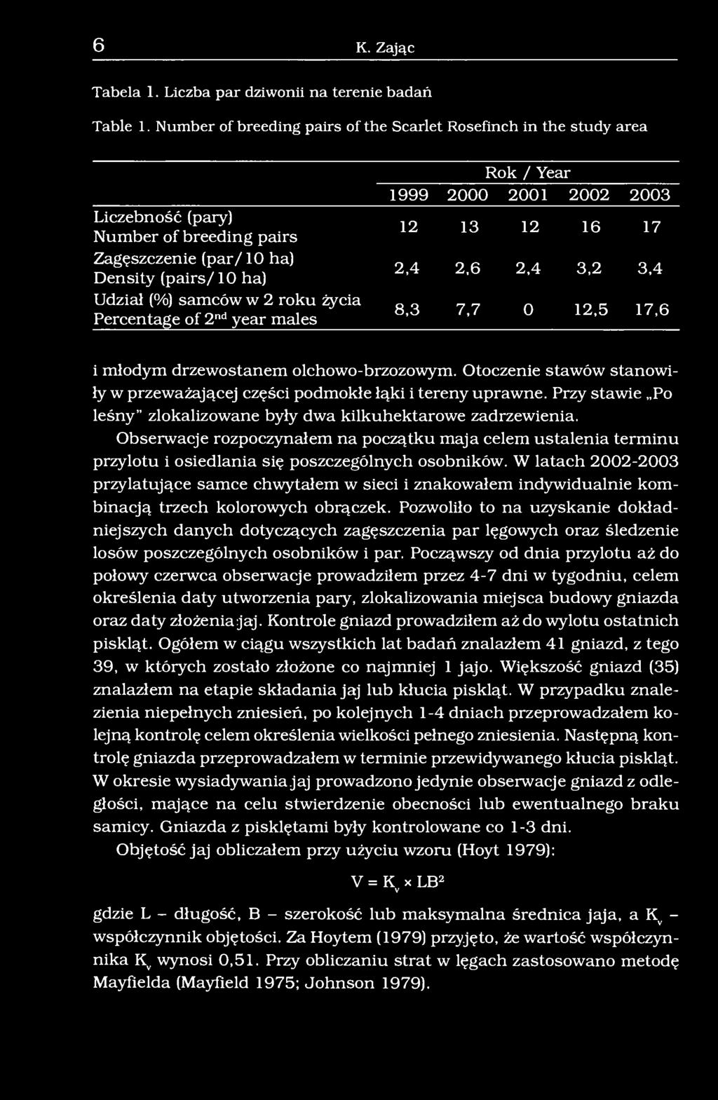 Percentage of 2 nd year males Rok / Year 1999 2000 2001 2002 2003 12 13 12 16 17 2,4 2,6 2,4 3,2 3,4 8,3 7,7 0 12,5 17,6 i młodym drzewostanem olchowo-brzozowym.
