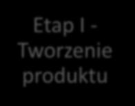 Proces świadczenia usług Poza obowiązkami wspólnymi dla wszystkich podmiotów zaangażowanych w proces