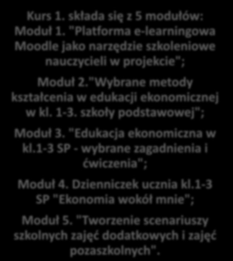 Działania w ramach projektu: 2/14 Kurs blended-learningowy dla nauczycieli Innowacyjna edukacja ekonomiczna uczniów kl. 1-3 SP 26 godz. Warsztaty stacjonarne (16 godz.) od 27.09.2017 r. do 13.10.