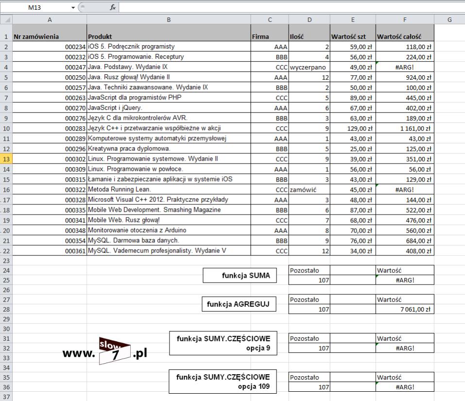 10 (Pobrane z slow7.pl) Podsumowując część obliczeń uda ci się wykonać przy użyciu funkcji SUMY.CZĘŚCIOWE lecz funkcja AGREGUJ jest bardziej elastyczna. Z funkcją SUMY.