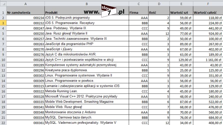 3 (Pobrane z slow7.pl) Wykonajmy obliczenia ilości wszystkich książek oraz ich wartości.