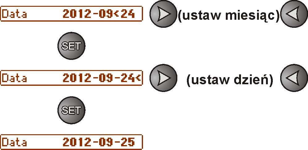 - przyciskami > lub < dokonać ustawienia aktualnego miesiąca - nacisnąć przycisk SET, znak zachęty przesunie się na pozycję dni - przyciskami > lub < dokonać ustawienia aktualnego dnia - wpisane