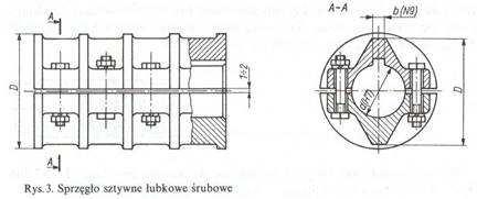 Sprzęgło tulejowe kołkowe (rys.2) to jedno z najprostszych sprzęgieł.