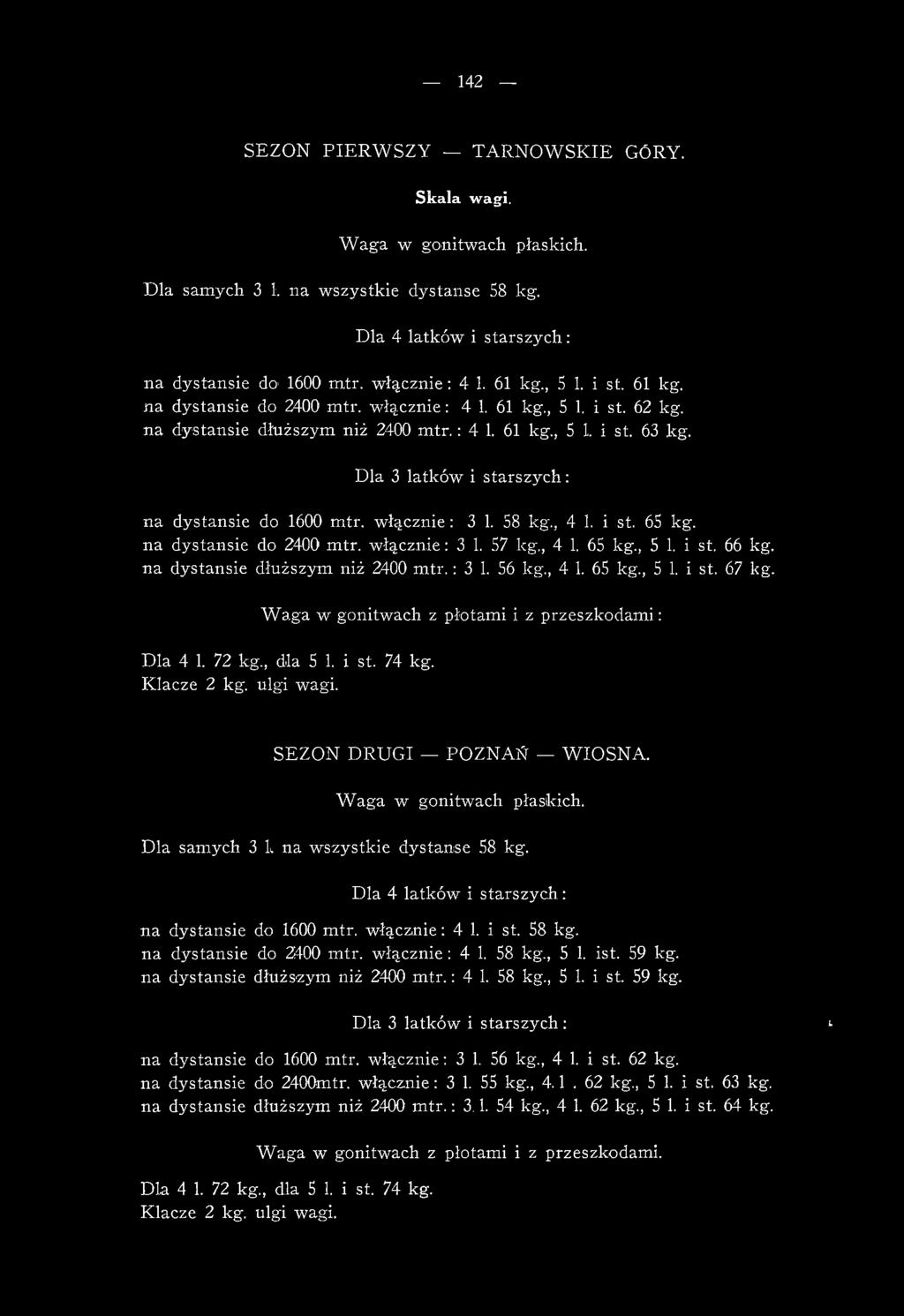 Dla 3 latków i starszych: na dystansie do 1600 mtr. włącznie : 3 1. 58 kg., 4 1. i st. 65 kg. na dystansie do 2400 mtr. w łącznie: 3 1. 57 kg., 4 1. 65 kg., 5 1. i st. 66 kg.