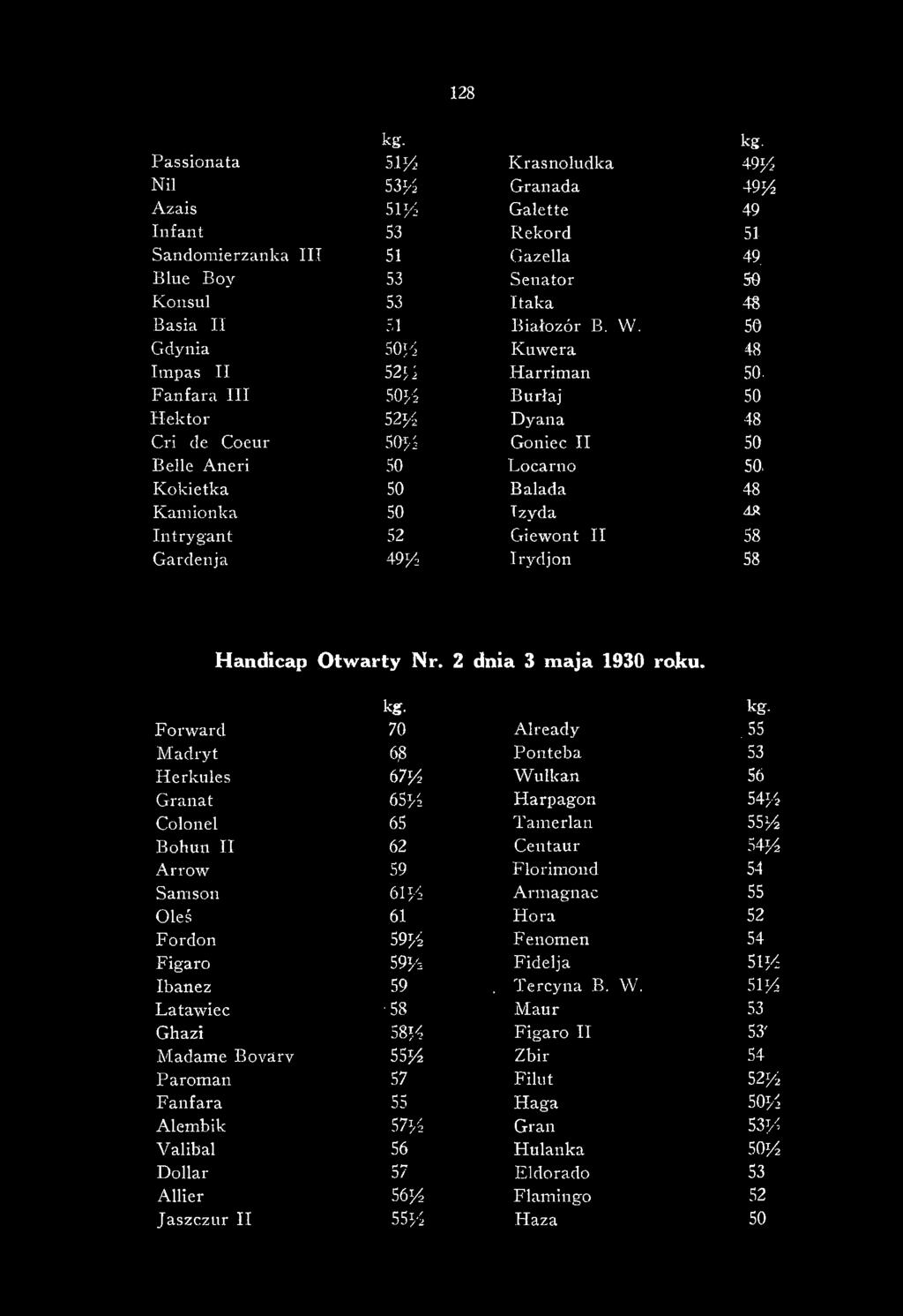Forward 70 M adryt 6,8 Herkules 6 7 / Granat 6 5 / Colonel 65 Bohun II 62 Arrow 59 Samson 6 1 / Oleś 61 Fordon 5 9 / Figaro 5 9 / Ibanez 59 Latawiec 58 Ghazi 5 8 / Madame Bovarv 5