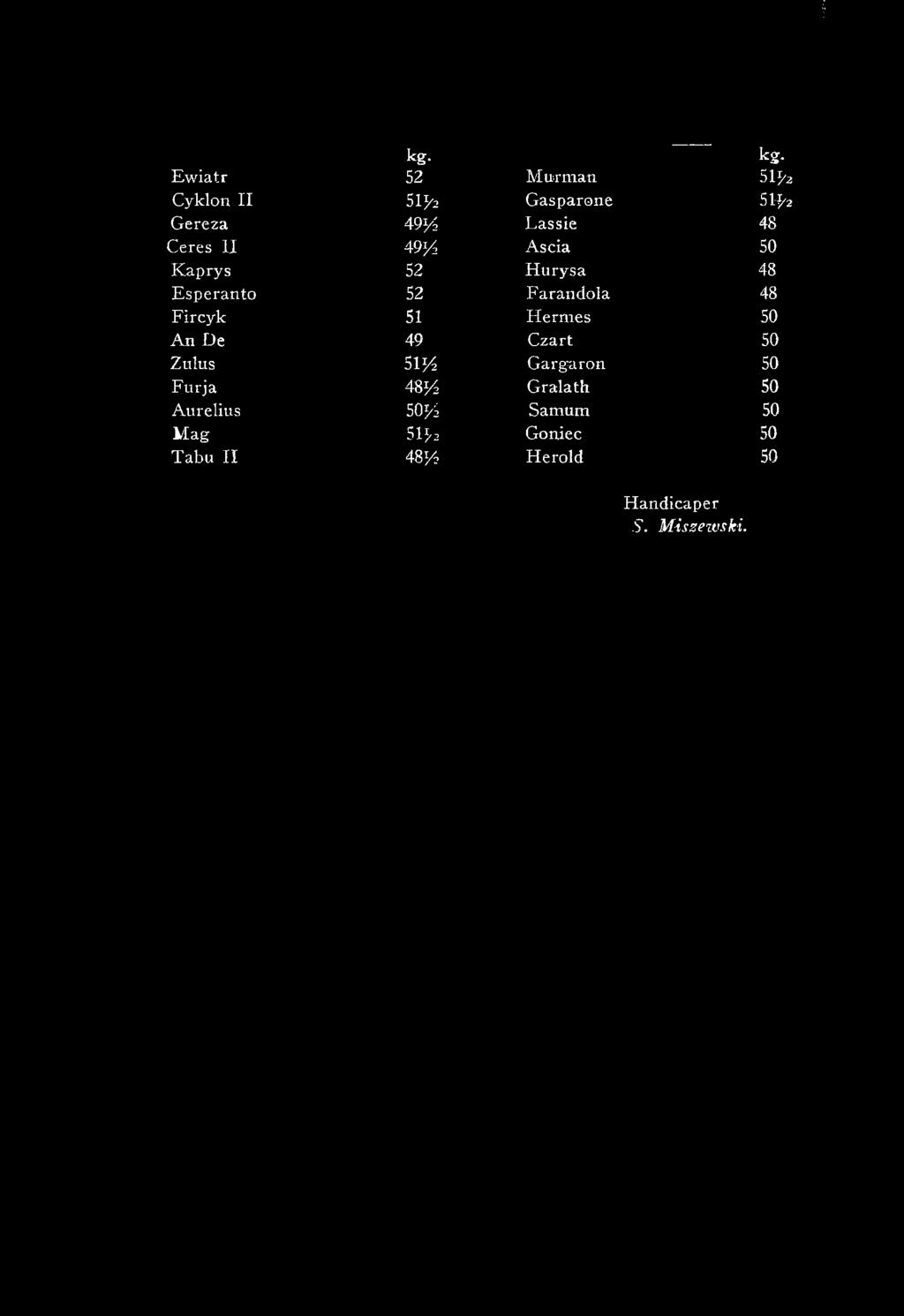 kg. 52 Murman 51^2 51^2 Gasparone 51^2 491/< Lassie 48 49^4 Ascia 50 52 Hurysa 48