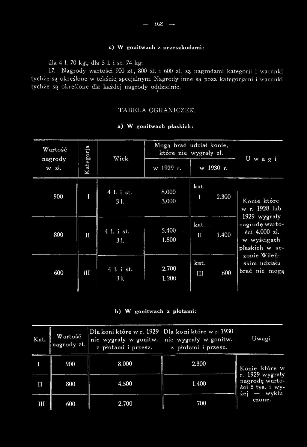 1928 lub 1929 wygrały nagrodę w artości 4.000 zł. w wyścigach płaskieh w sezonie W ileńskim udziału brać nie mogą b) W gonitwach z płotami: Kat. W artość nagrody zł.