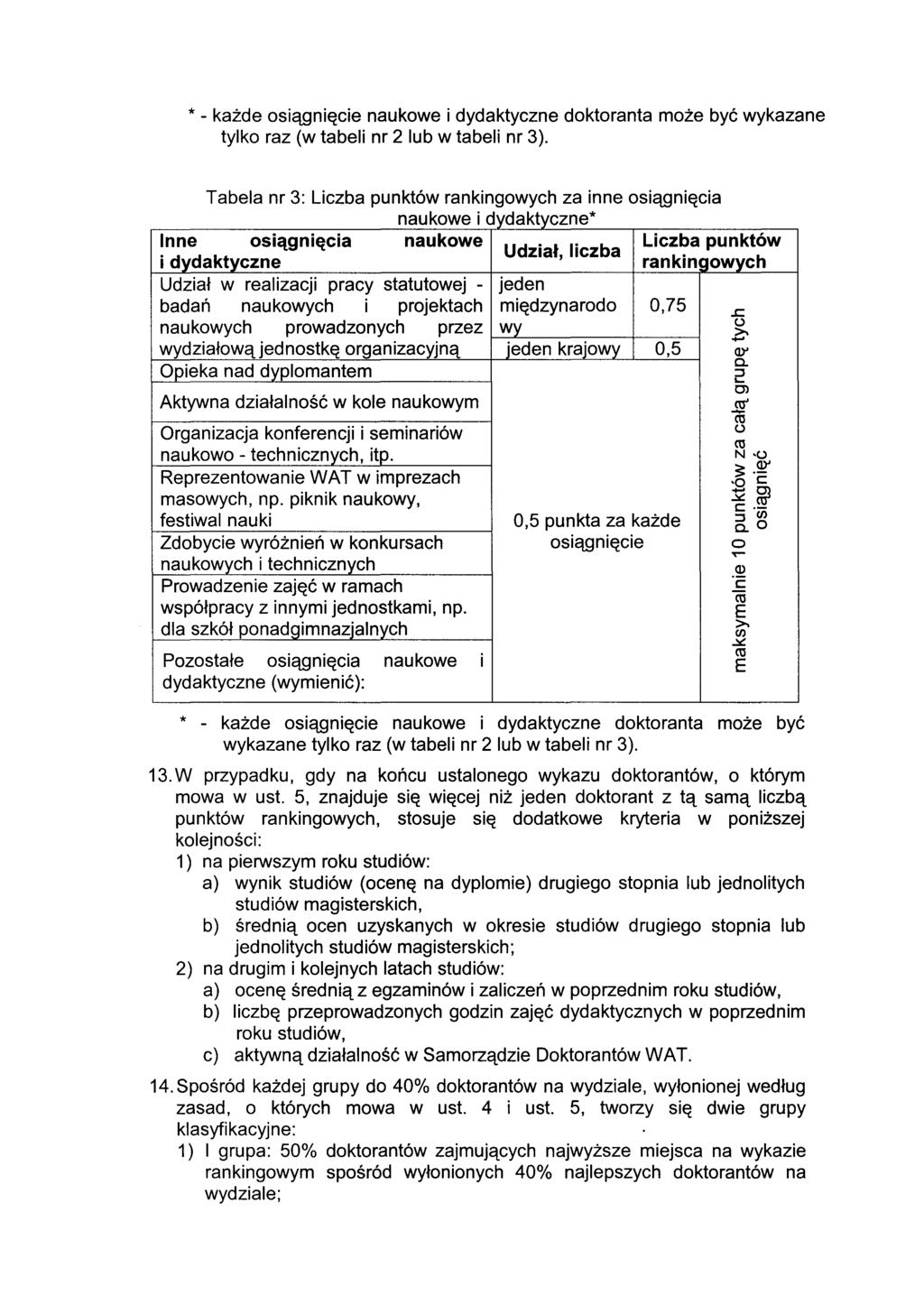 * - każde osiągnięcie naukowe i dydaktyczne doktoranta może być wykazane tylko raz (w tabeli nr 2 lub w tabeli nr 3). Tabela nr 3: Liczba punktów rankingowych za inne osiągnięcia nau k owe 1.