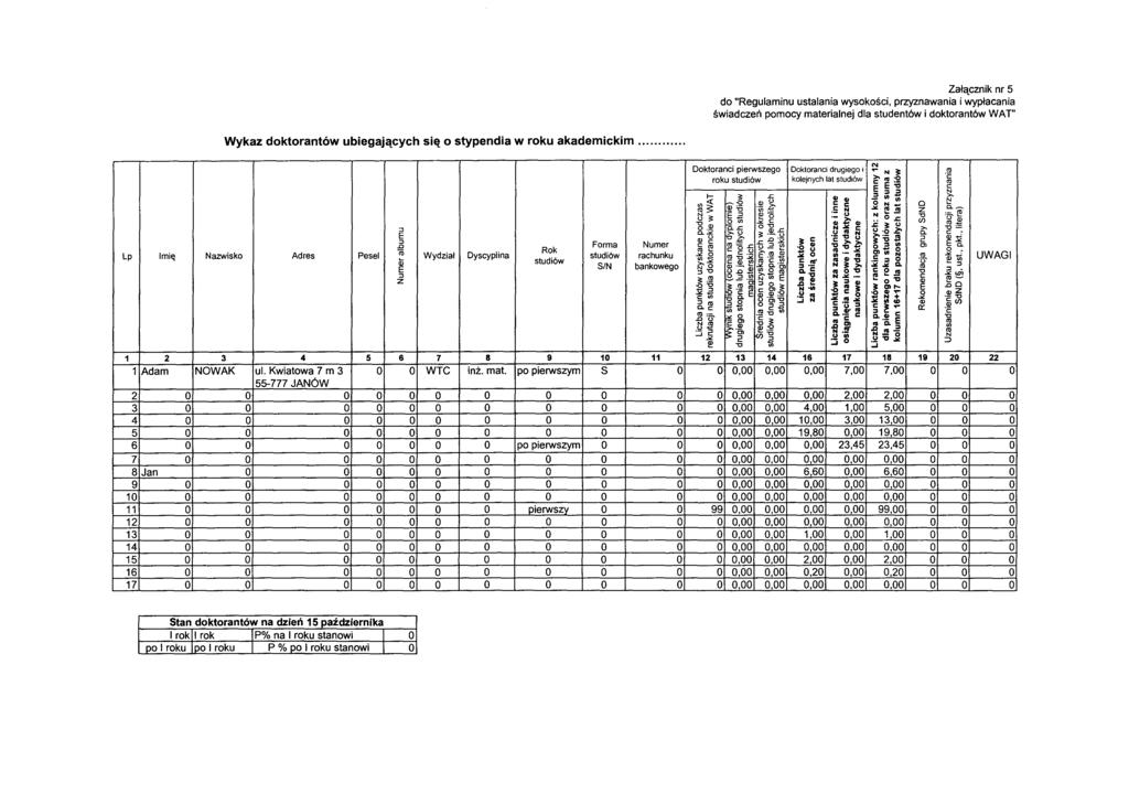 Załącznik nr 5 do "Regulaminu ustalania wysokości, przyznawania i wypłacania świadczeń pomocy materialnej dla studentów i doktorantów WAT" Wykaz doktorantów ubiegających się o stypendia w roku