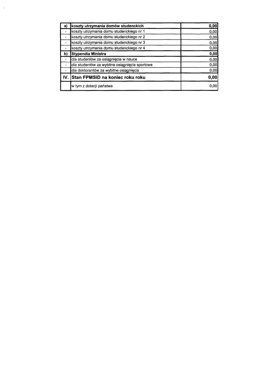 a) koszty utrzymania domów studenckich o 00 - koszty utrzymania domu studenckiego nr 1 0,00 - koszty utrzymania domu studenckiego nr 2 0,00 - koszty utrzymania domu studenckiego nr 3 0,00 - koszty