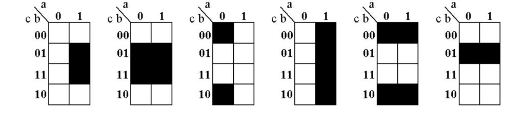 a) b) c) Rys. 9. Tablice Karnaugha: a) dwóch zmennych, b) trzech zmiennych, c) czterech zmiennych Minimalizacja funkcji metodą tablic Karnaugha przebiega w trzech etapach: 1.