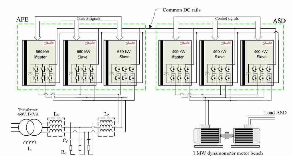 Zeszyty Problemowe Maszyny Elektryczne Nr 80/2008 111 Rys. 10. Schemat blokowy przemiennika częstotliwości z układem AFE o mocy 1MVA 7.