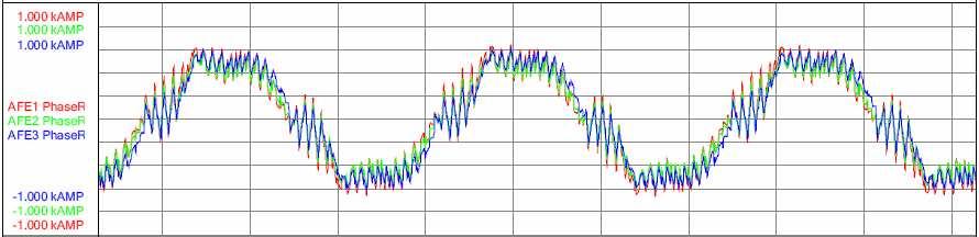 112 Zeszyty Problemowe Maszyny Elektryczne Nr 80/2008 stronie filtru LCL). Przebieg czasowy oraz analizę widmową przedstawia Rys. 13.