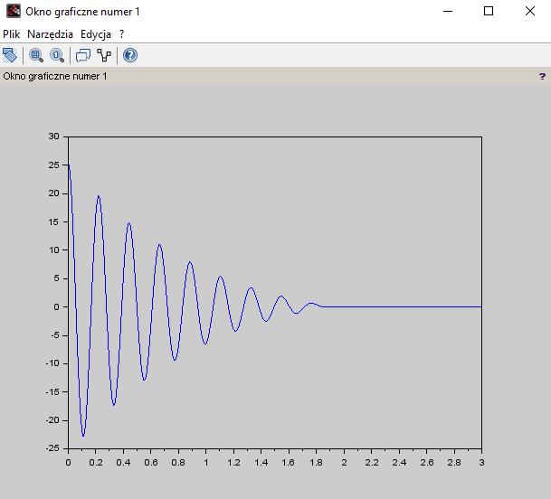 ExpData = fscanfmat('pomiar.txt'); tp = ExpData(1:$,1); xp = ExpData(1:$,2); // wykres clf(1); figure(1); plot(tp,xp); 3.1 Liniowy model tłumienia Rysunek. 8. Wynik działania skryptu z wydruku 1.