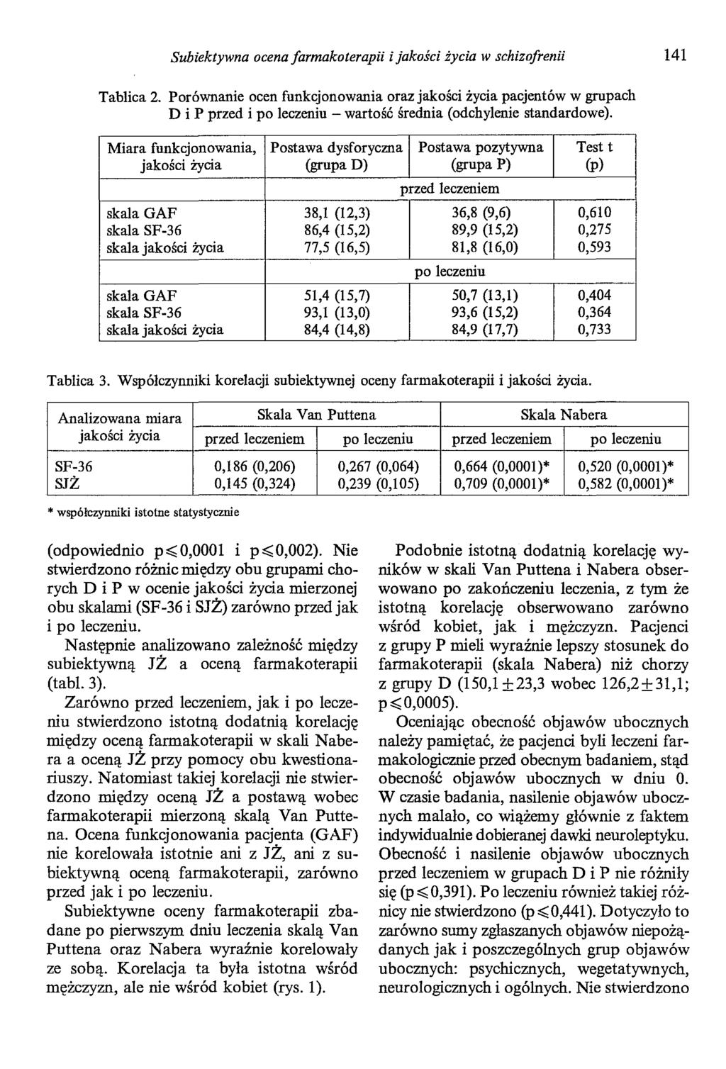 Subiektywna ocena farmakoterapii i jakości życia w schizofrenii 141 Tablica 2.