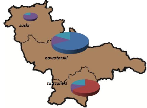 Subregion Podhalański