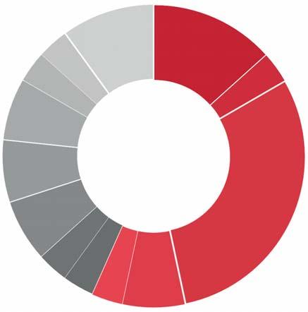 Przeprowadzone szkolenia Zrealizowane audyty procedur administracyjnych Doradztwo dla szkolnictwa wyższego Ekspertyzy sądowe w zakresie praw autorskich i opinie dla organów administracyjnych 83 98