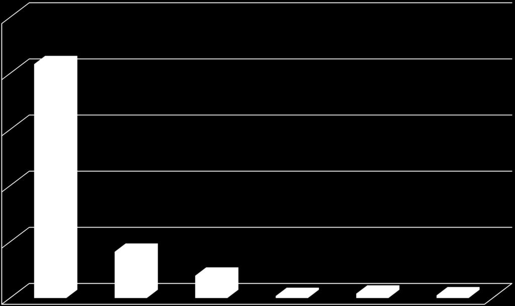 Transakcje FT - MONEYVAL 2500 łącznie 2000 1500