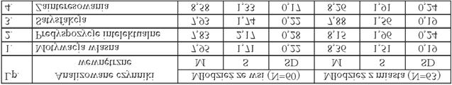 Aspiracje edukacyjne m³odzie y w œwietle badañ empirycznych 77 Tabela 3.