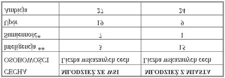 Aspiracje edukacyjne m³odzie y w œwietle badañ empirycznych 79 Tabela 5.