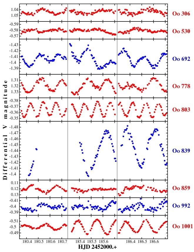 Asterosejsmologia: jak to działa?