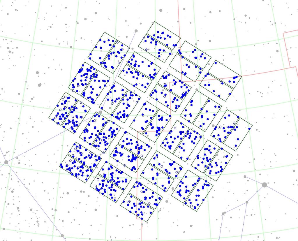 KEPLER: pole obserwacyjne Fotometria: 170,000 -> 100,000 gwiazd Większość gwiazd z czasem próbkowania