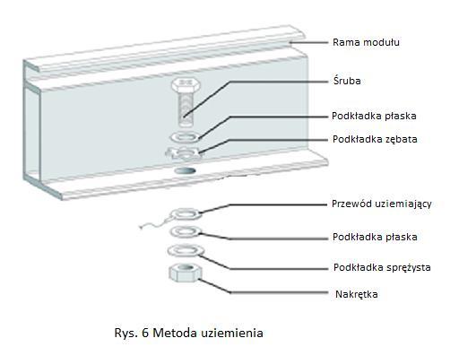 Nie wiercić w ramie modułów żadnych dodatkowych otworów do podłączenia uziemienia. Aby uzyskać optymalną wydajność, TSEC zaleca podłączenie katody DC modułów do uziemienia.