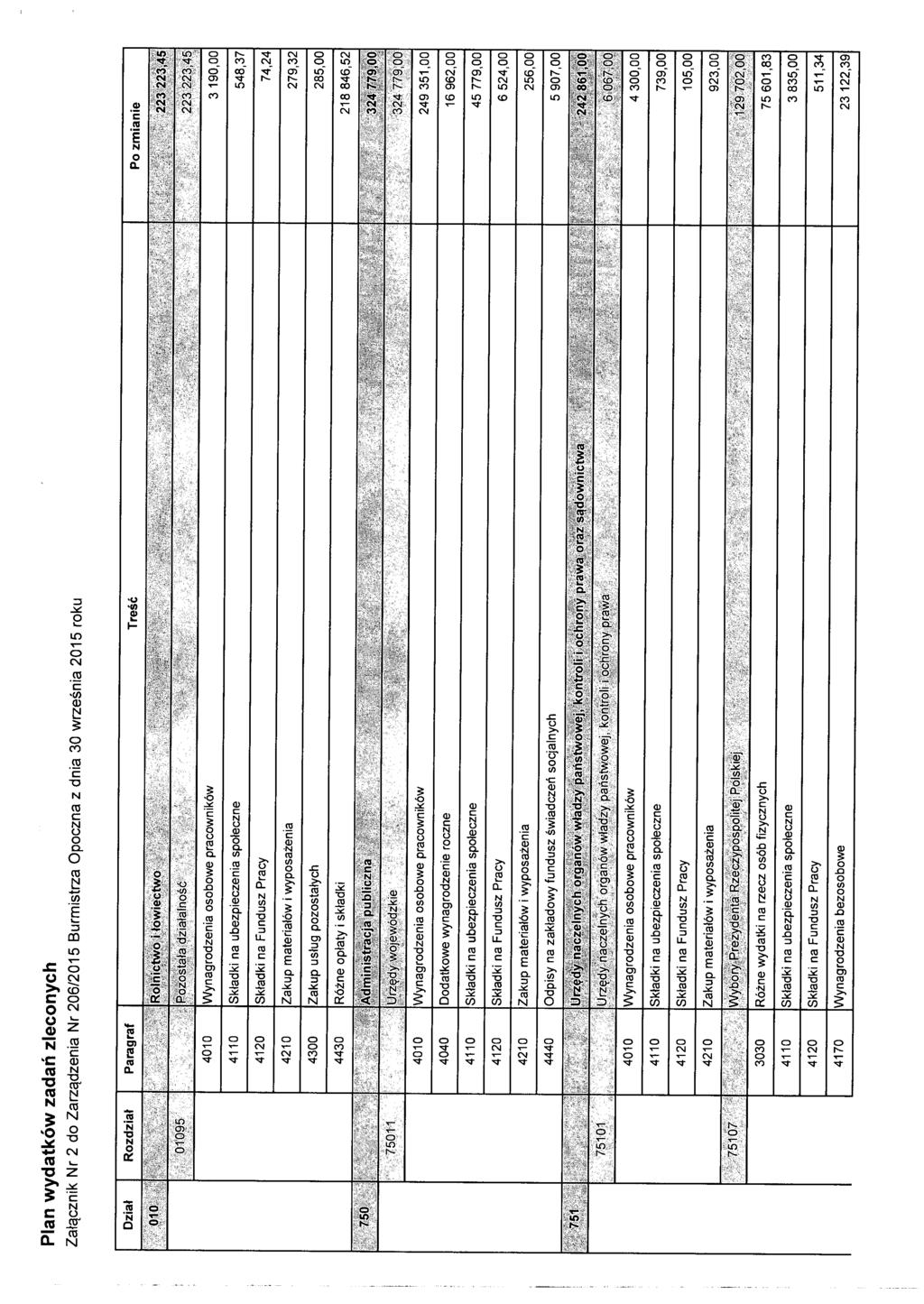 Plan wydatków zadań zleconych Załącznik Nr 2 do Zarządzenia Nr 206/2015 Burmistrza Opoczna z dnia 30 września 2015 roku 4010!