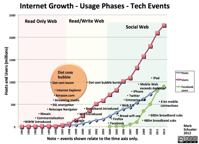 Internet u»ytkownicy Rysunek: ródªo: http://www.webscience.