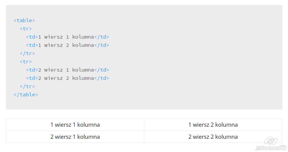 HTML tabela,