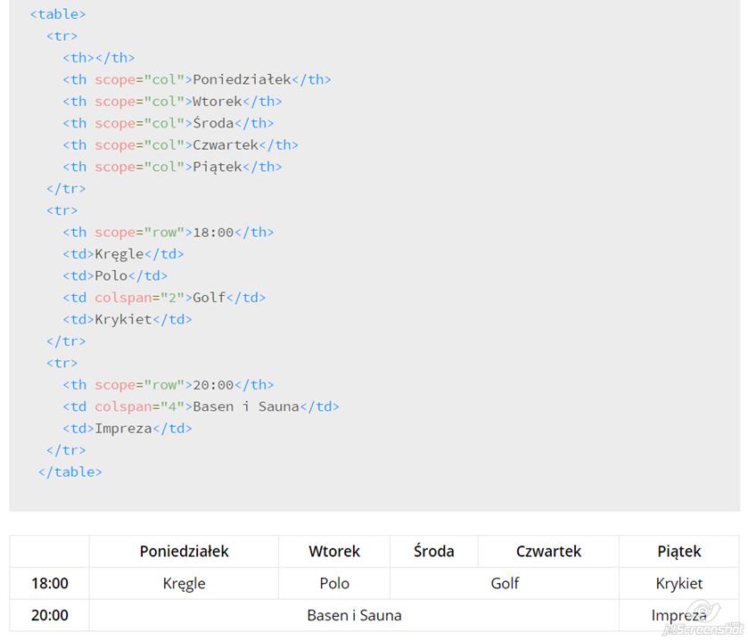 HTML tabela,