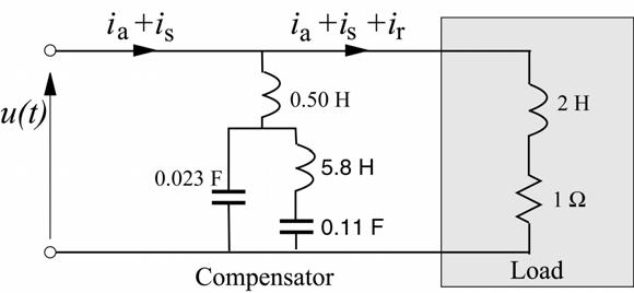 Illustration j t j5 t 1 1 ut ( ) 2 Re{100 e 5e } V 1 = 1 rad/s Y 1 = 0.20 - j0.40 S Y 5 = 0.