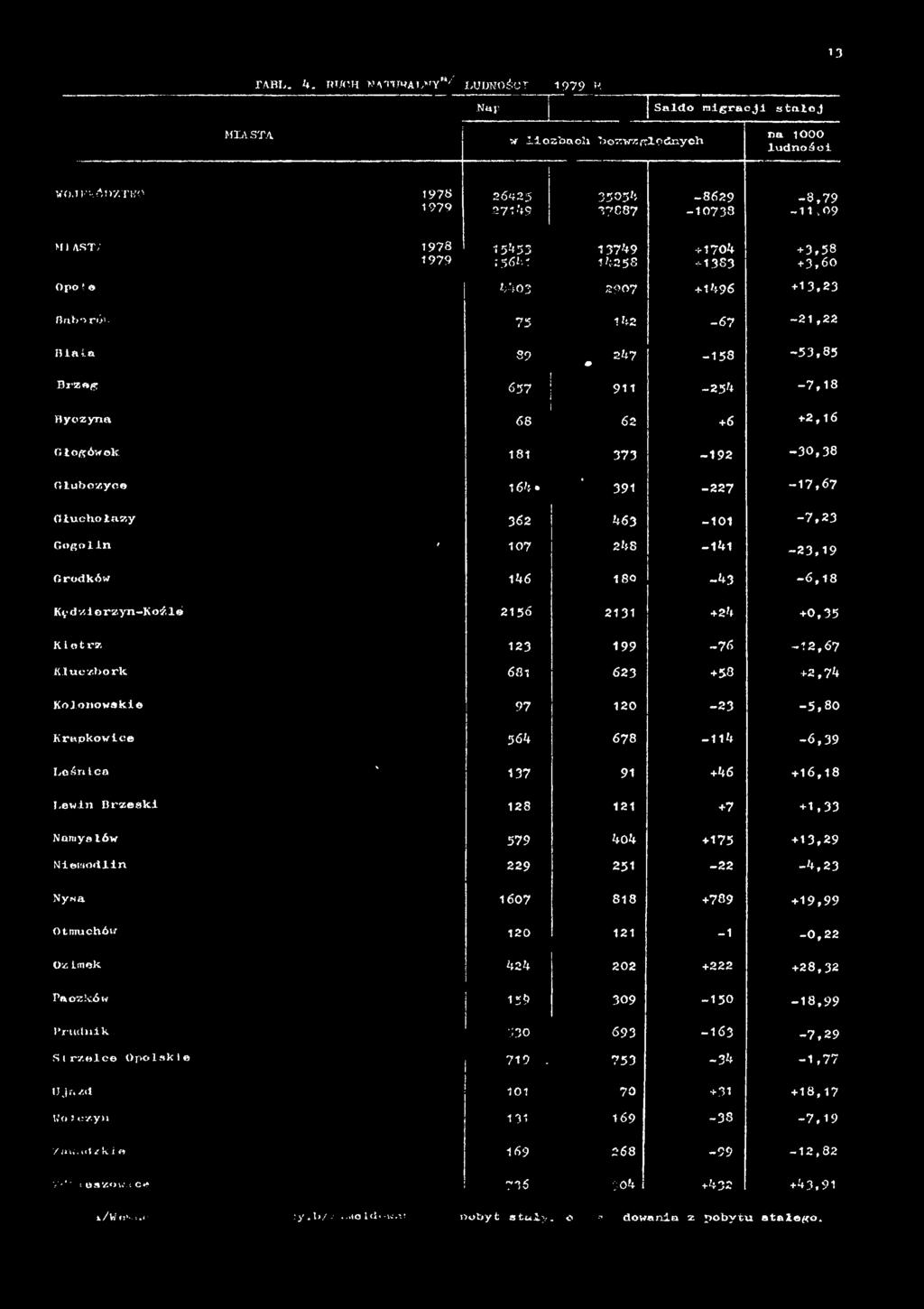 yh-kotf, lei 2156 2 1 3 1 + 2 4 + 0,3 5 Klotvz 1 2 3 1 9 9-7 6-1 2, 6 7 Kluczbork 681 6 2 3 +50 + 2,7 4 Kolonowskie 9 7 1 2 0-2 3-5, 8 0 Krapkowice 5 6 4 6 7 8-1 1 4-6, 3 9 Leśnica ' 1 3 7 91 + 4 6 +