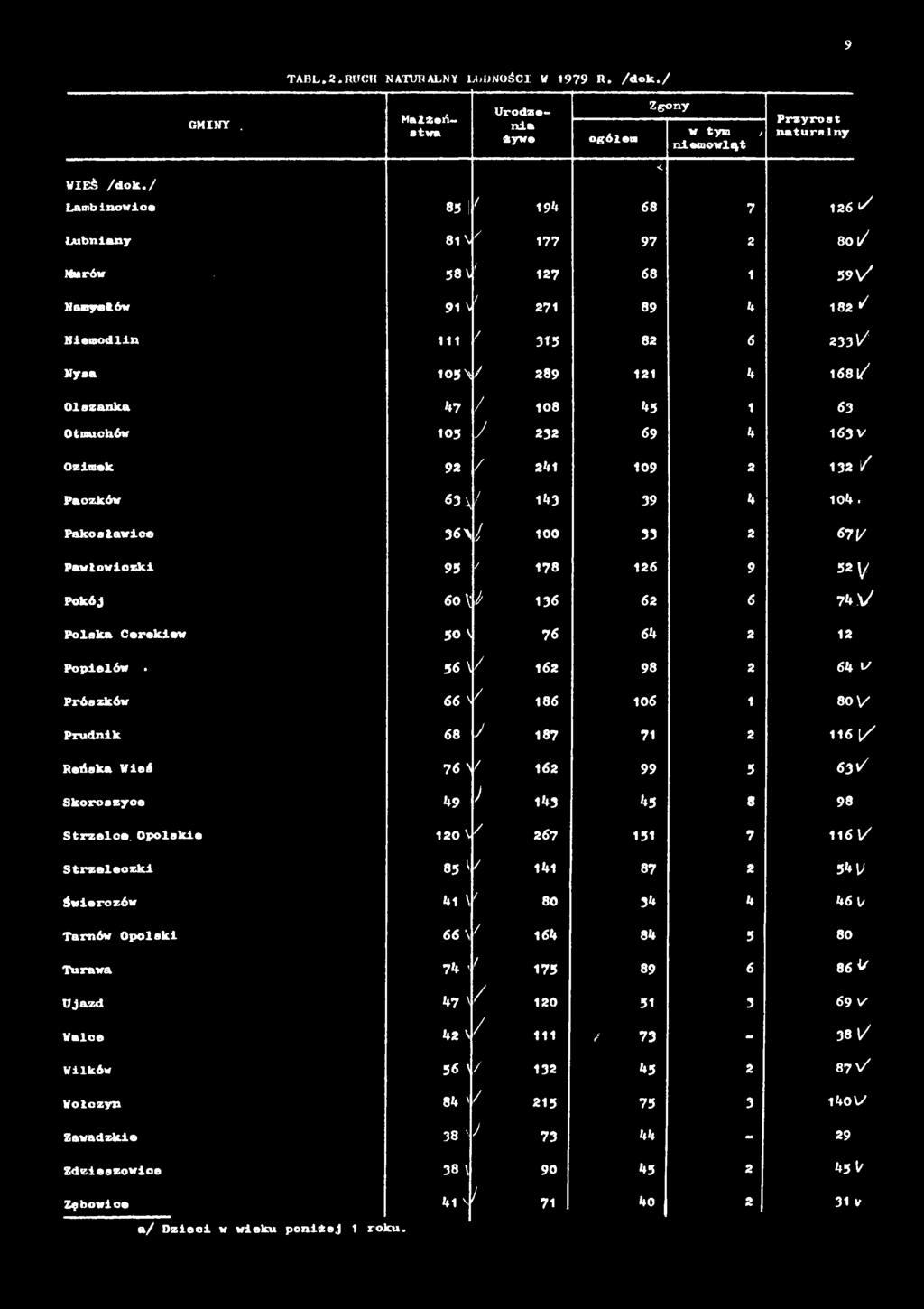 56 \/ 162 98 2 64 t/ Prószków 6 6 \ / 186 106 1 80 V Prudnik 6 8 y 187 71 2 116 I / Reńska Wieś 76 \ / 162 99 5 63 Z Skoroszyce 49 J 143 45 8 98 Strzelce.