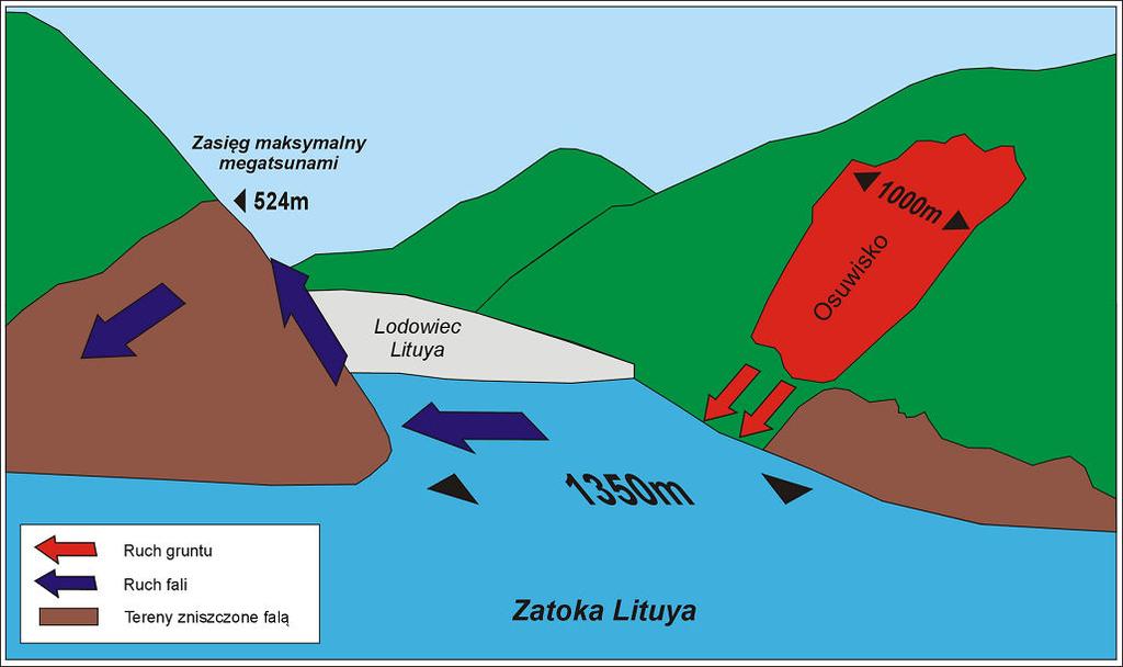 Ireneusz Owczarek Fale Energia i fala Prędkość fali na wodzie Podsumowanie Tsunami sa falami płytkiej wody, a więc sa zjawiskami objętościowymi, nie powierzchniowymi.