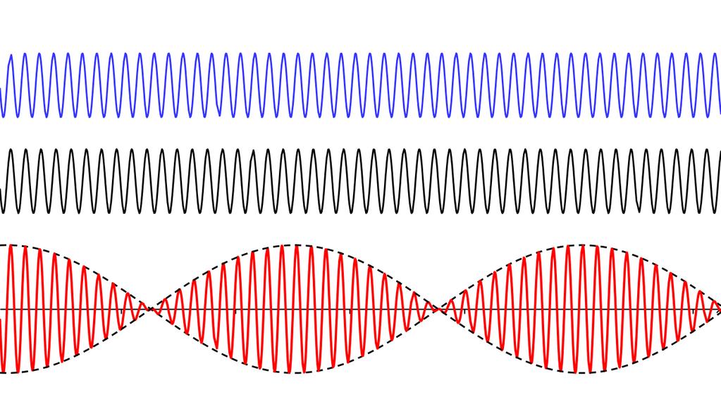 srx, }{{} A(x,t) gdzie A(x, t) jest obwiednia, czyli funkcja modulujac a. 33 dr inż.