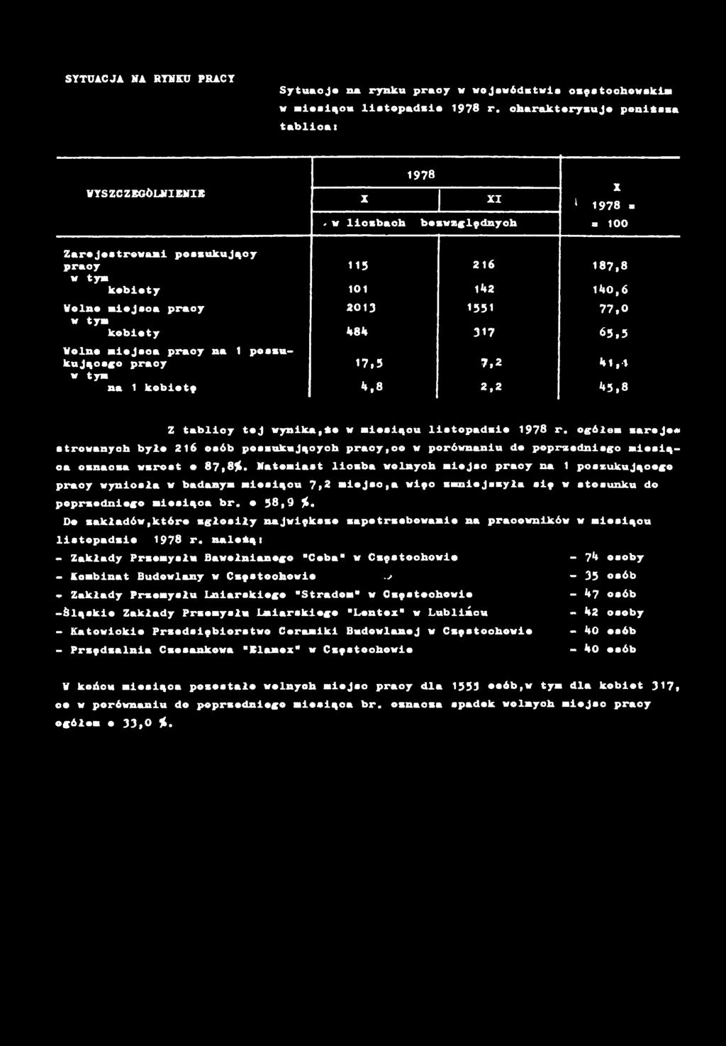 W o ln e m e je o p r y n p o s z u k u ją e g o p r y 7,5 7, 2 4, 4 w tym n k o e t ę 4, 8 2, 2 4 5, 8 Z t l y t e j w y n k, * e w m e s ą u l e t o p d z e 9 7 8 r.