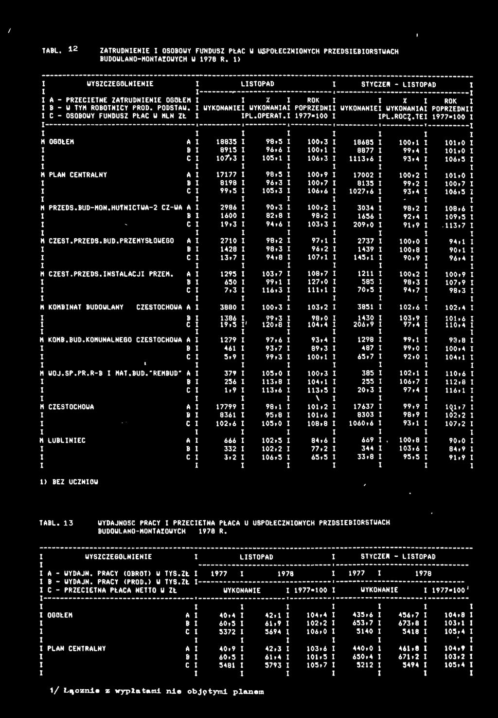 4 0,0 C 0 A 3 05, 06,3 3,6 93,4 06,5 M PLAN CENTRALNY A 777 98,5 00,9 7002 00,2 0,0 B 898 96,3 00,7 835 99.2 00,7 C 99,5 05,3 06,6 027,6 93,4 06,5 - M PRZEDS. BUD-MON.