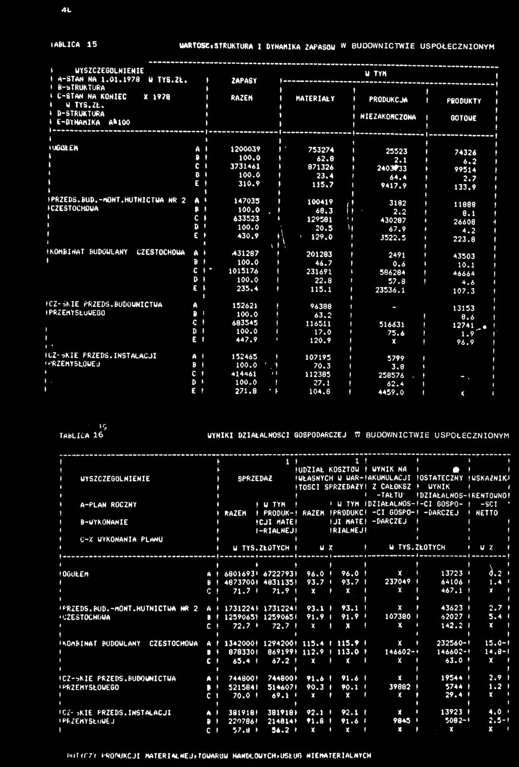 0 ł 62.8 C 37346 ł 87326 D 00.0 23.4 E ( 30.9» 5.7 ł A 47035 ł 0049 B 00.0.» 68,3 C 433523 2958 D» 00.0 20.5 E» 430.9 t 29.0 ; \ A ( 43287 ł 20283 B f 00.0» 44.7 C * 0574» 2369 D ł 00.0 22.8 E 235.