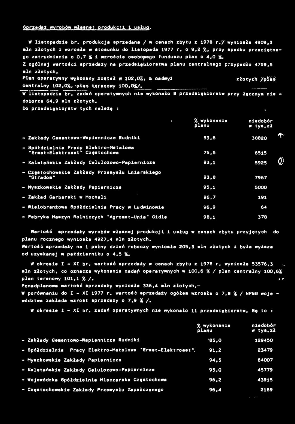 Sprzedż wyroów włsnej produkj usług. W lstopdze r. produkj sprzedn / w enh zytu z 978 r."/ wynosł 4909,3 mn złotyh wzrosł w stosunku do lstopd 977 r.