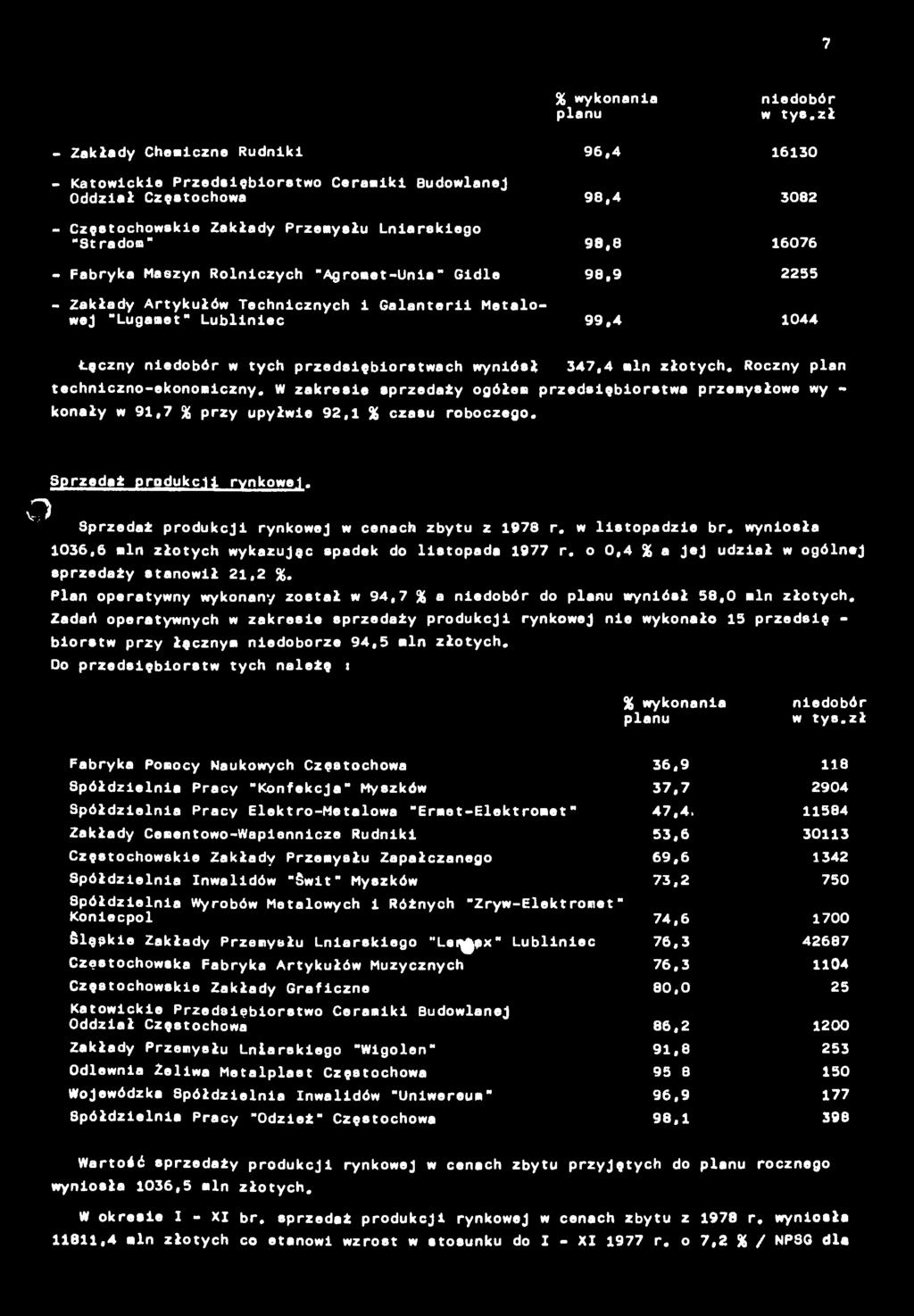 Glnter Metlowej "Lugmet" Lulne 96,4 630 98,4 3082 98,8 6076 98,9 2255 99,4 044 Łęzny nedoór w tyh przedsęorstwh wynósł 347,4 mn złotyh. Rozny pln tehnzno-ekonomzny.