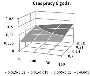 . Zużyce obczoe zgode z
