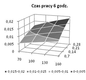 POSĘPY NAUKI I ECHNIKI NR 0, 0 Podobe jak da obczeń przeprowadzoyc zgode z wykorzystae etody perwszej, przeprowadzoo take sae obczea, da skrajyc weńców I/ I/4, wykorzystując etodę drugą.