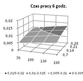 Zużyce obczoe zgode z odee.