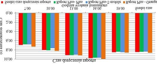 134 J. Paś zwększene czasu opóźnena śwadczy o tym, że sec telekomunkacyjne mają określoną przepustowość (rys. 7)